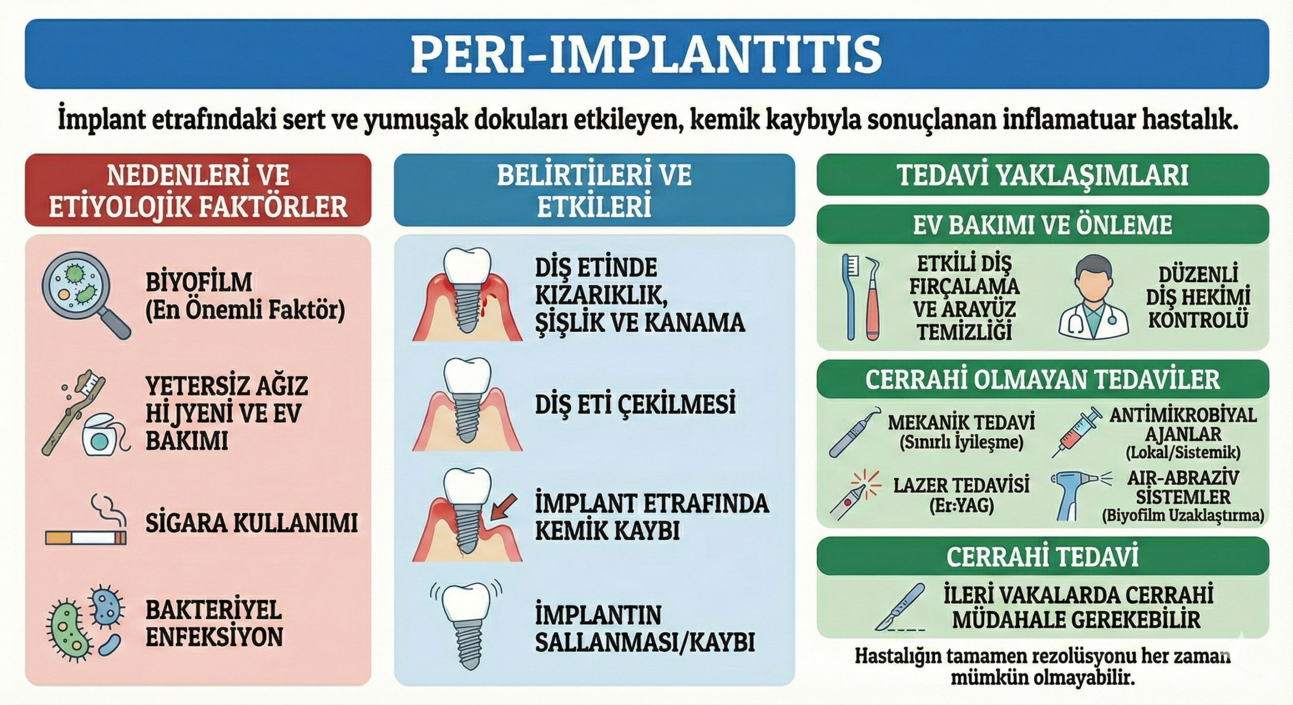 Periimplantitis