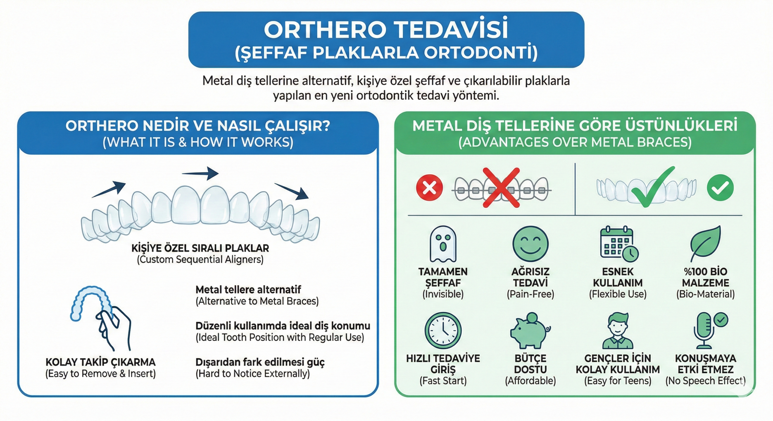 Orthero Tedavisi