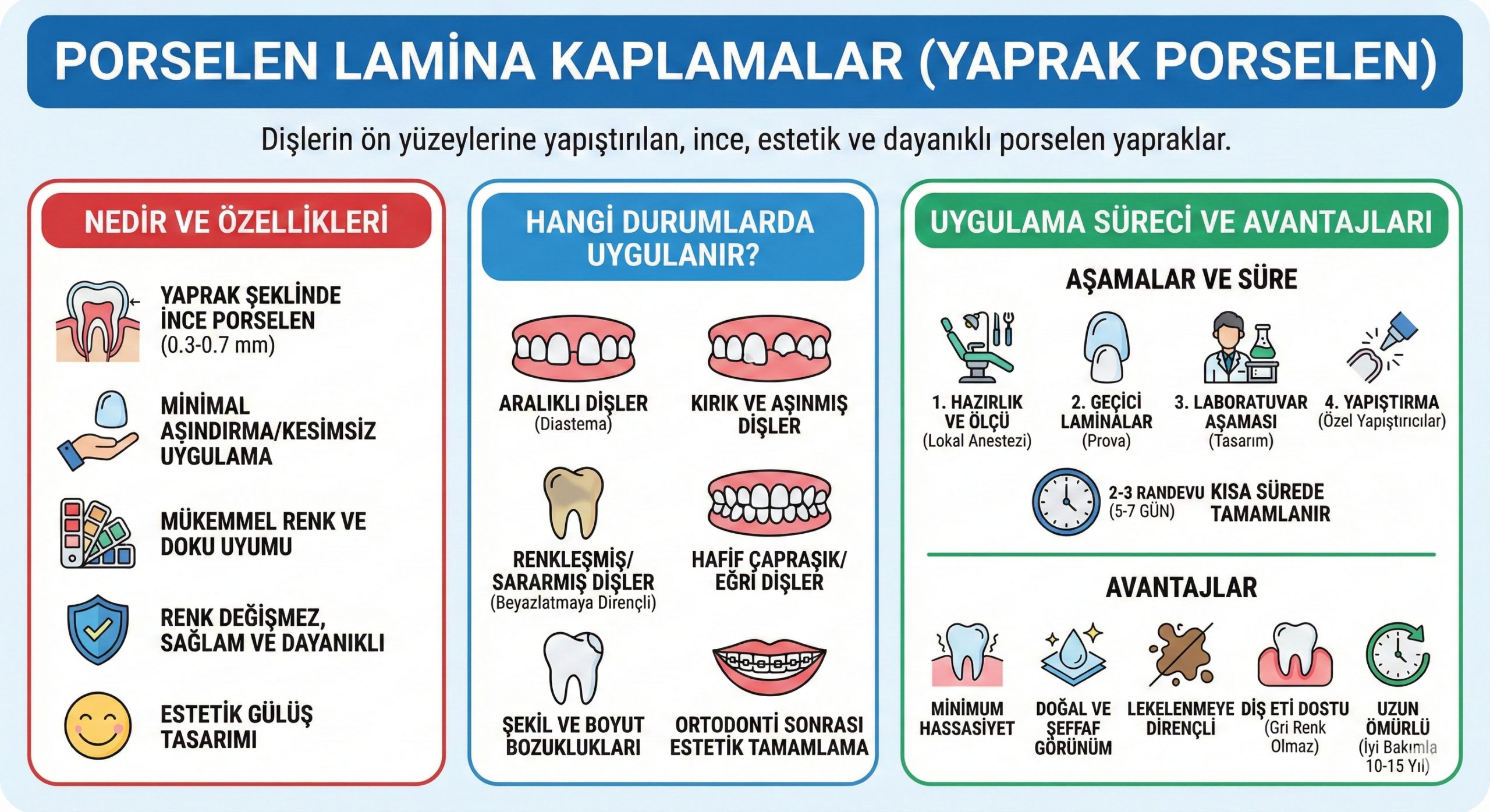 Porselen Lamina Kaplamalar